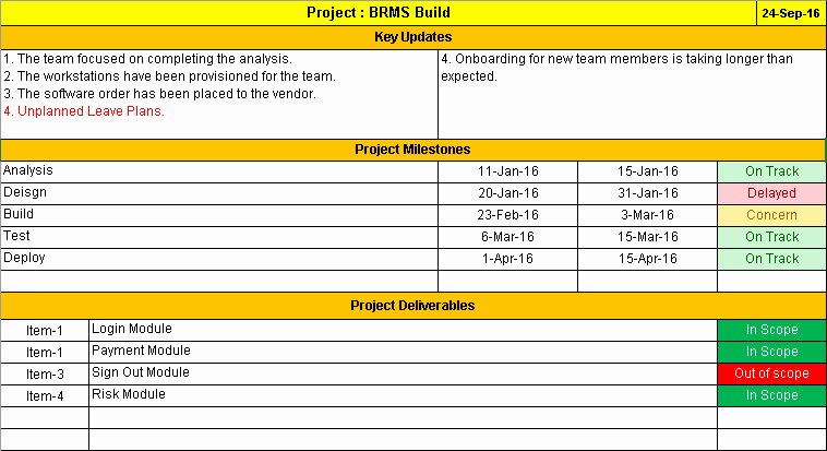 Project Status Report Template Excel Awesome Project Status Report Template Excel Template Free