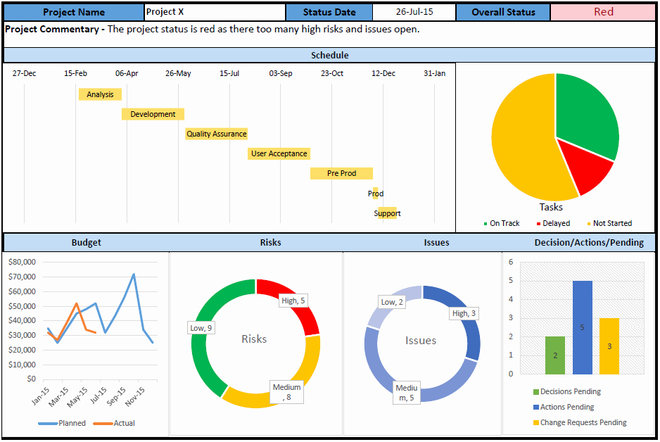 Project Status Report Template Excel Awesome Project Status Report Template Free Project Management