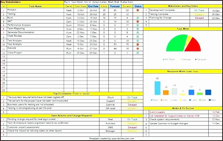 Project Status Report Template Excel Awesome Weekly Project Progress Report Sample Juanmarinco