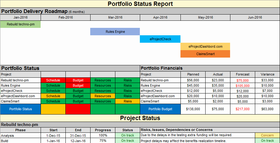 Project Status Report Template Excel Beautiful Project Status Report Template Free Project Management