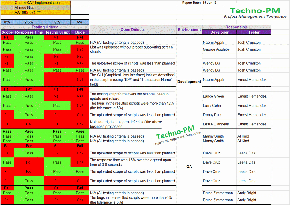 Project Status Report Template Excel Luxury Qa Status Report Template Excel Project Management Templates