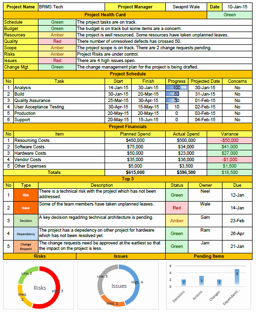 Project Status Report Template Excel New Weekly Status Report format Excel Download Free Project