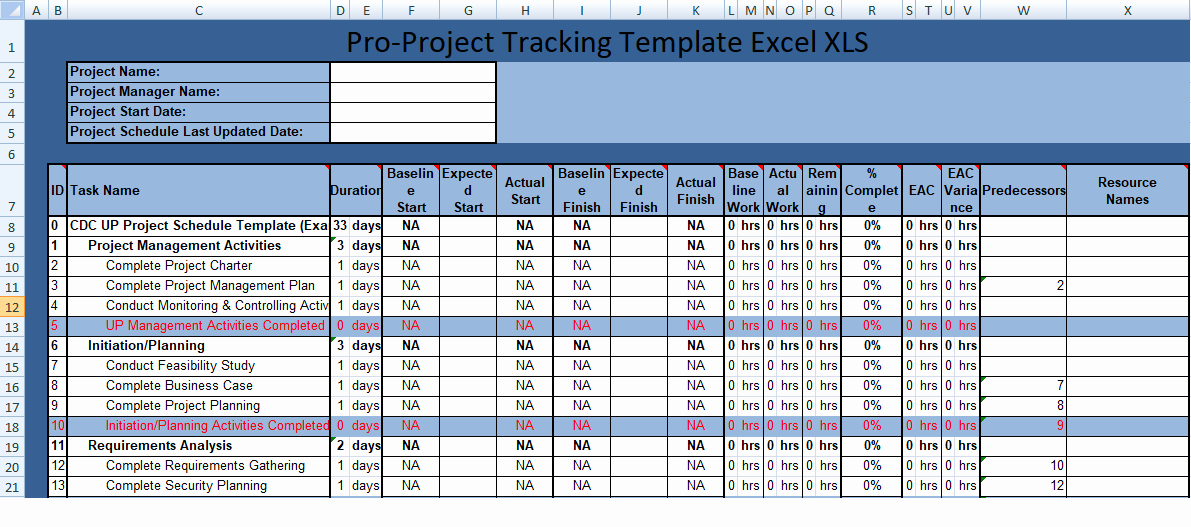 Project Status Template Excel Awesome Multiple Project Management Tracking Template