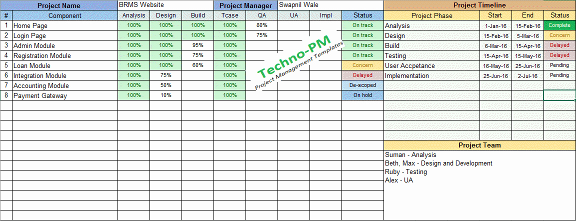 Project Status Template Excel Beautiful Multiple Project Tracking Excel Template Download Free