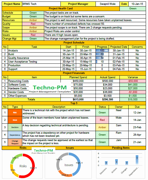 Project Status Template Excel Fresh Weekly Status Report format Excel Download Free Project