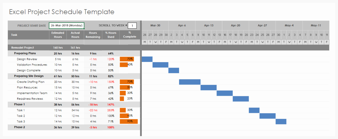 Project Status Template Excel New Using Excel for Project Management