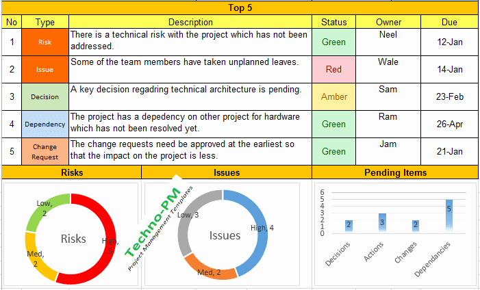 Project Status Template Excel New Weekly Status Report format Excel Download Free Project