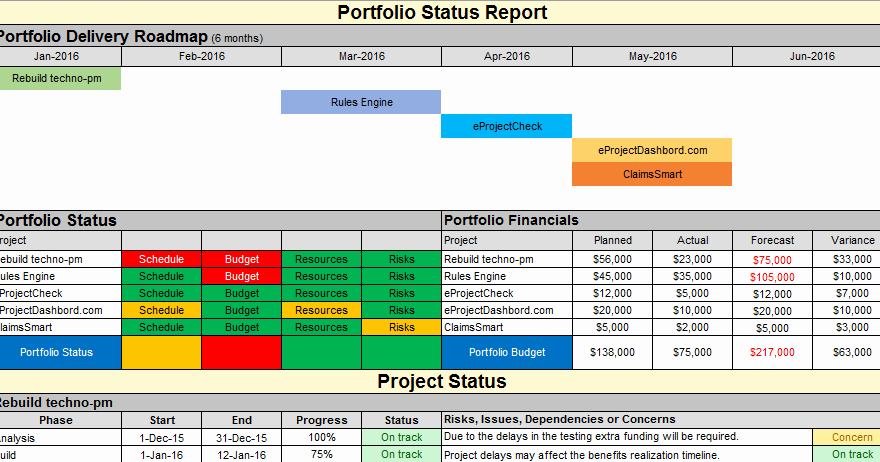 Project Status Template Excel Unique Multiple Project Status Report Template Excel Download