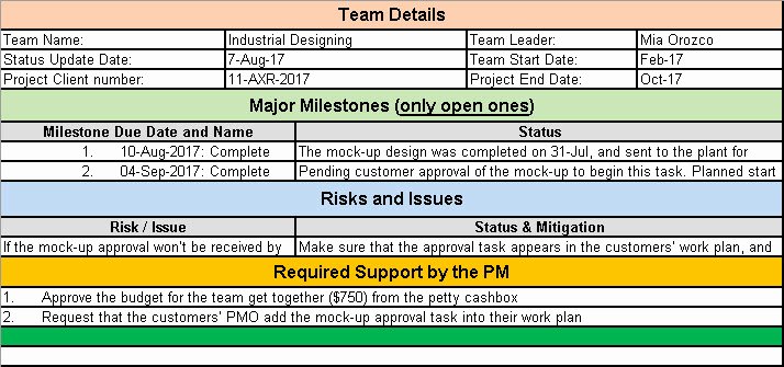 Project Status Update Email Sample Best Of Project Status Update Email Sample Templates and