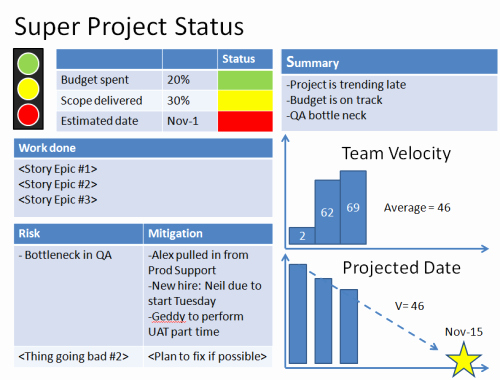 Project Status Update Email Sample Elegant Agile Project Status Reports – Example 1