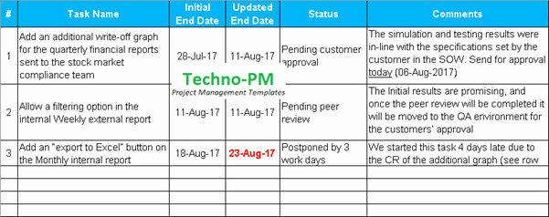 Project Status Update Email Sample Fresh Project Status Update Email Sample Templates and