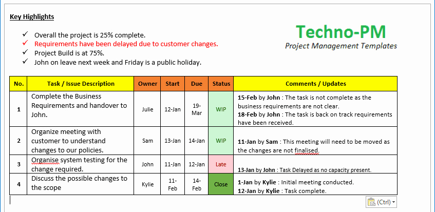 Project Status Update Email Sample Inspirational Project Status Update Email Sample Templates and