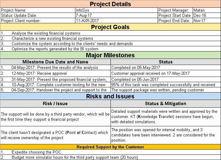 Project Status Update Email Sample Luxury Project Status Update Email Sample Templates and