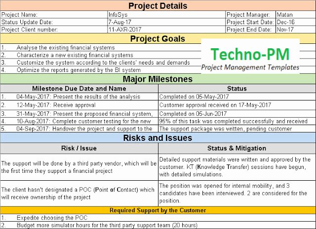 Project Status Update Email Sample Unique Project Status Update Email Sample Templates and