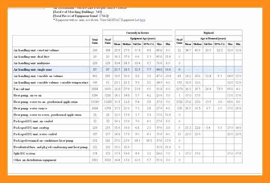 Property Management Maintenance Checklist Template Lovely 12 13 School Maintenance Plan Template