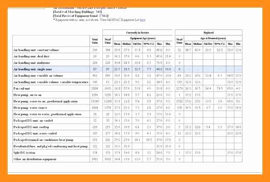 Property Management Maintenance Checklist Template Lovely 12 13 School Maintenance Plan Template