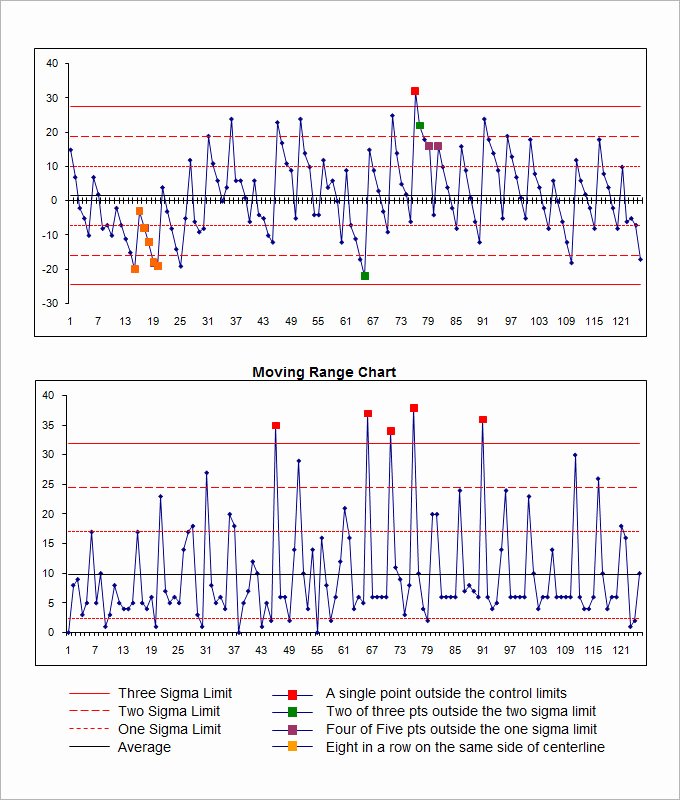 Quality Control Template Excel Best Of Control Chart Template 5 Free Excel Documents Download