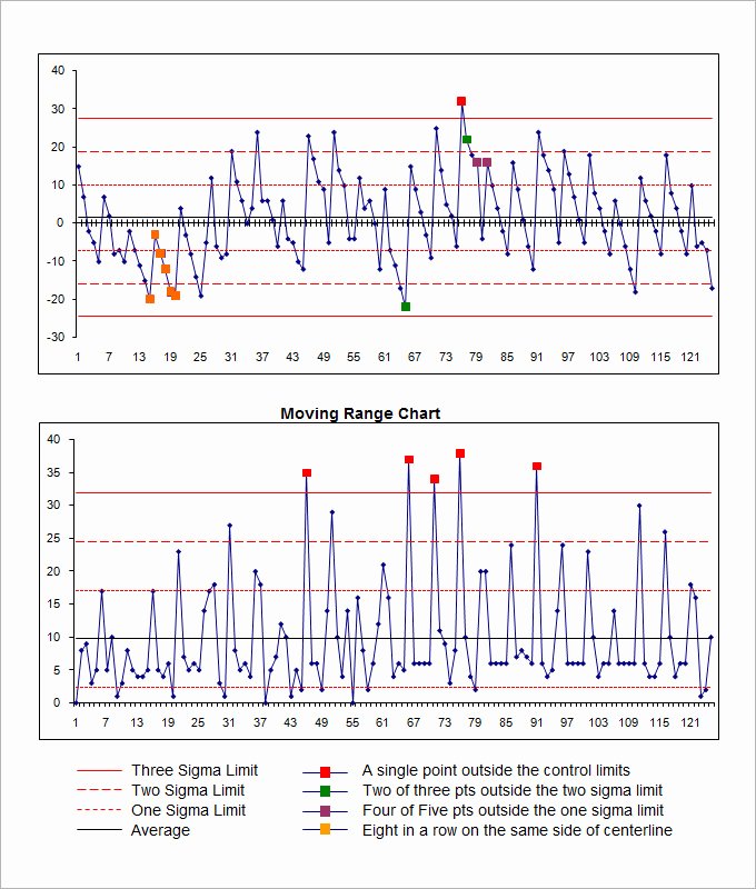 Quality Control Template Excel Best Of Control Chart Template 5 Free Excel Documents Download