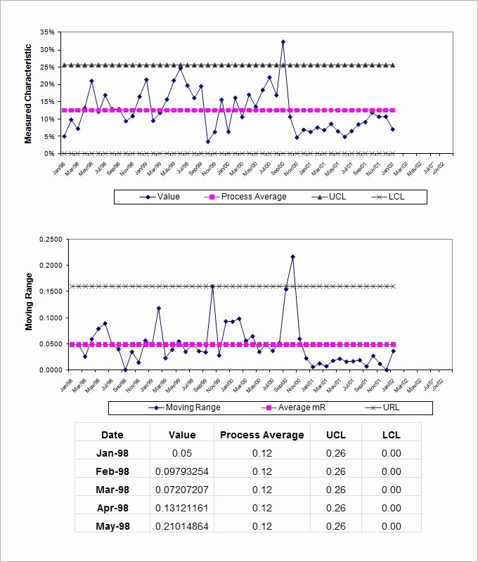 Quality Control Template Excel Elegant Quality Control Spreadsheet Template – Statistical Quality