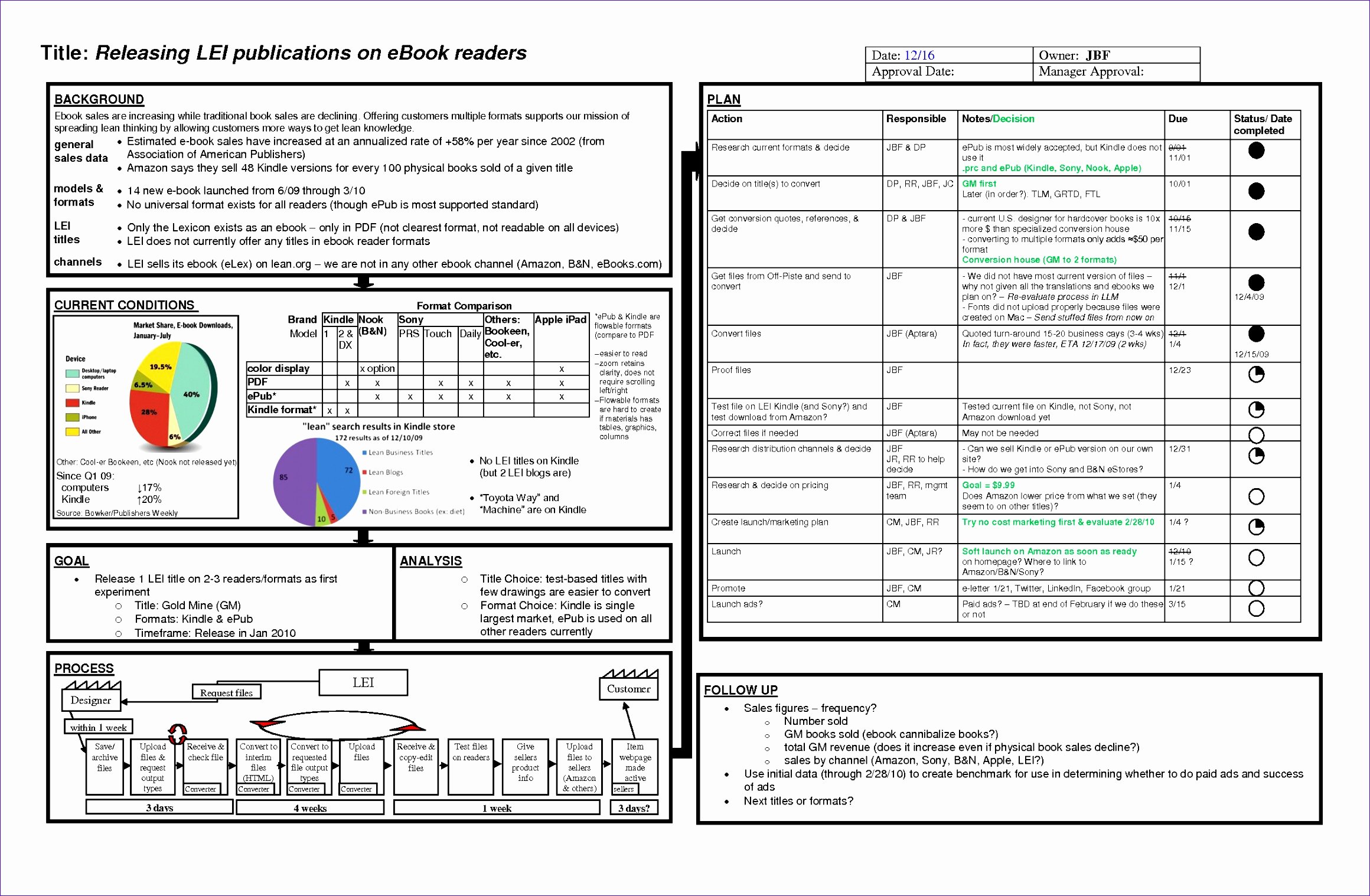 Quality Control Template Excel Inspirational 10 Quality Control Plan Template Excel Exceltemplates