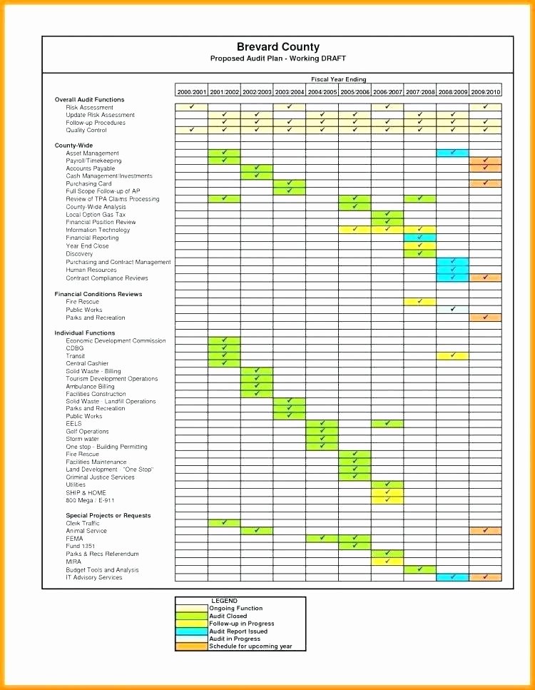 Quality Control Template Excel New Quality Control Excel – Whatafanub