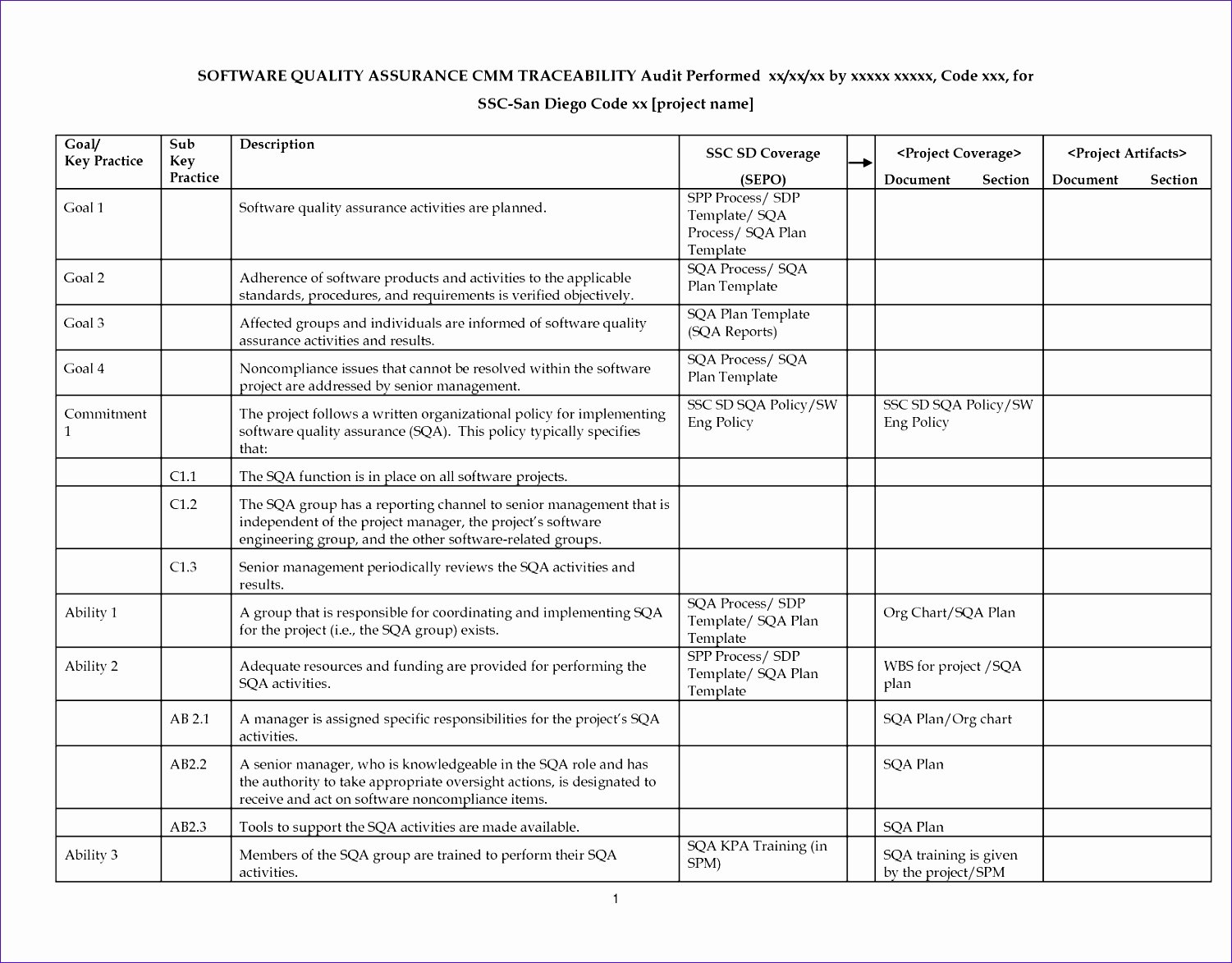 Quality Control Template Excel Unique Quality Management Starter Kit – Project