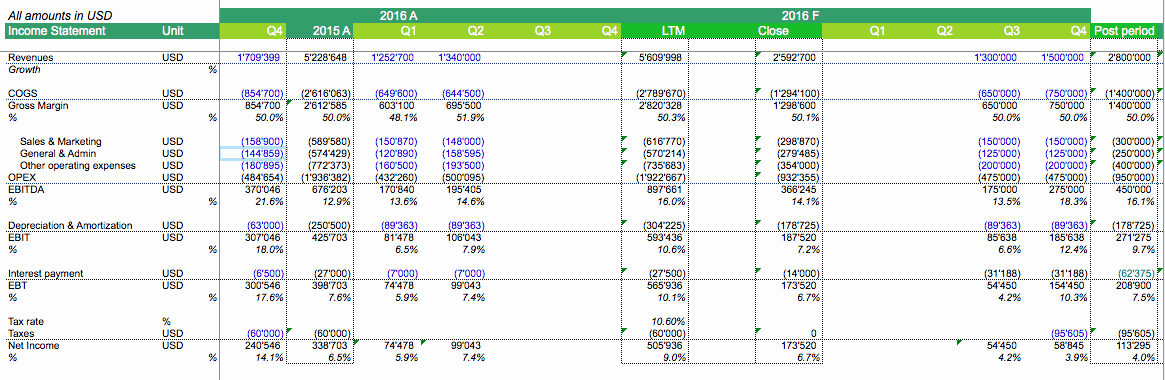 Quarterly Income Statements Awesome Quarterly In E Statement Pre Post Transaction