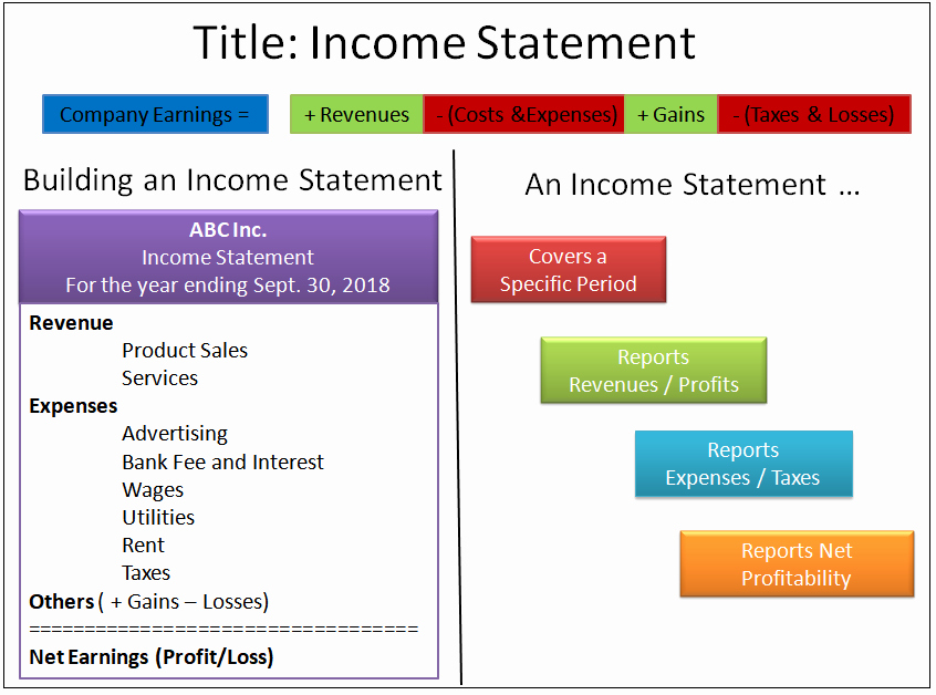 Quarterly Income Statements Beautiful In E Statement Definition &amp; Example