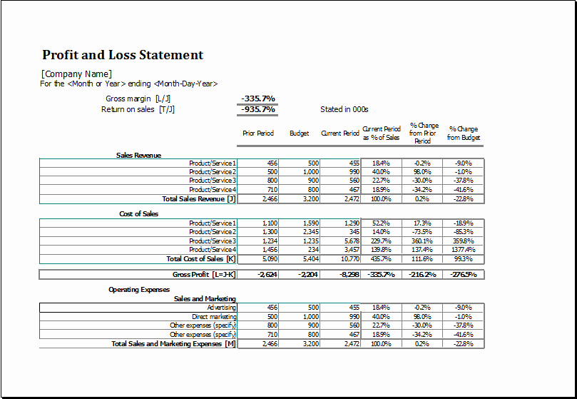 Quarterly Income Statements Beautiful Profit and Loss Statement Template Ms Excel