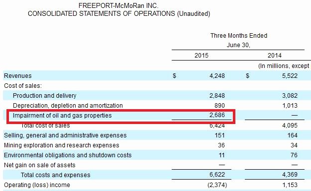 Quarterly Income Statements Best Of Will S&amp;p 500 Earnings Really Post 2 Consecutive Quarterly