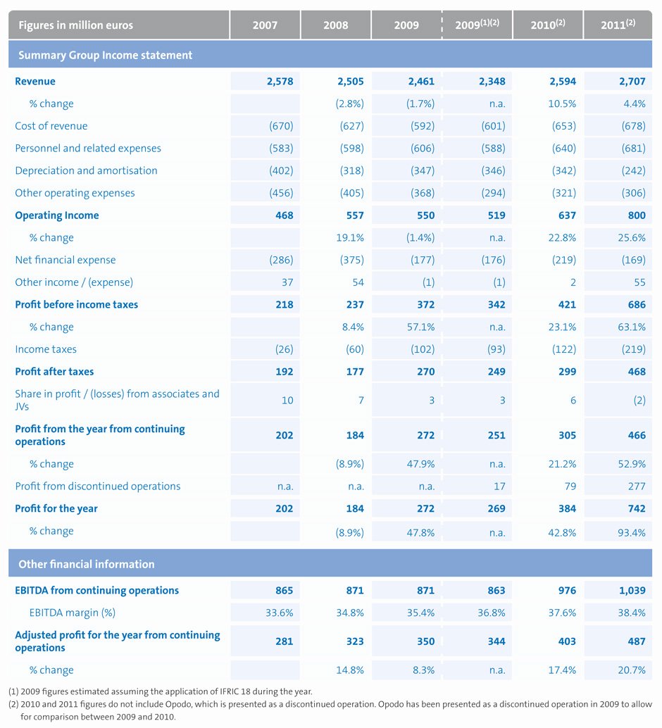 Quarterly Income Statements Elegant Microsoft Profit and Loss Statement 2011 Siosubload