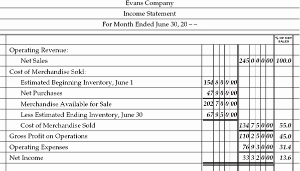 Quarterly Income Statements Fresh Accounting 22 2 Estimating Inventory