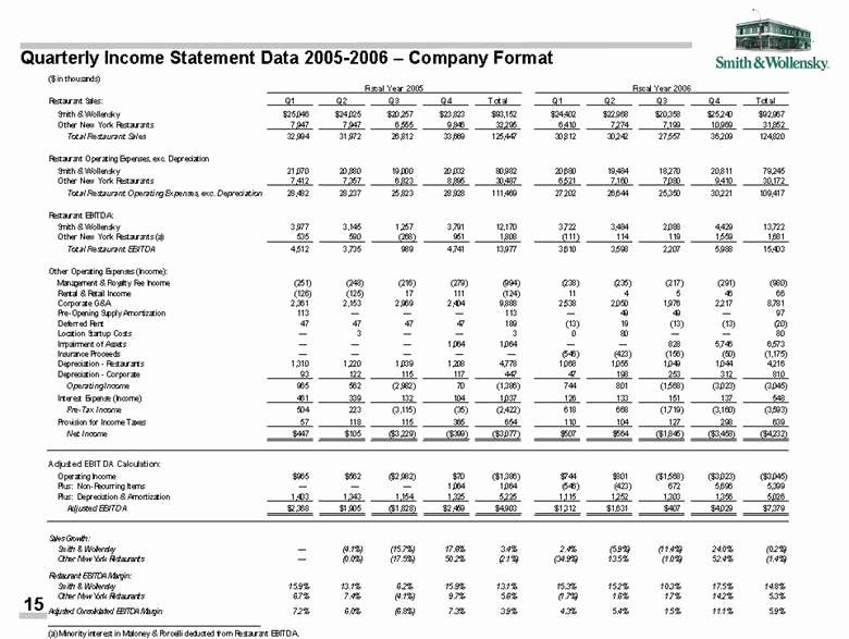 Quarterly Income Statements Inspirational Graphic