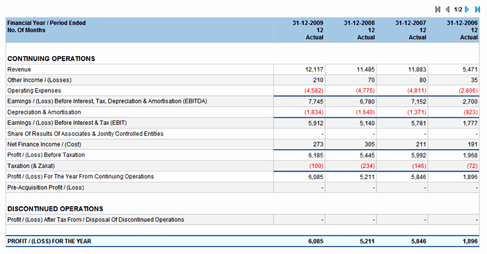 Quarterly Income Statements Inspirational Insage Fundamnetal Analysis System