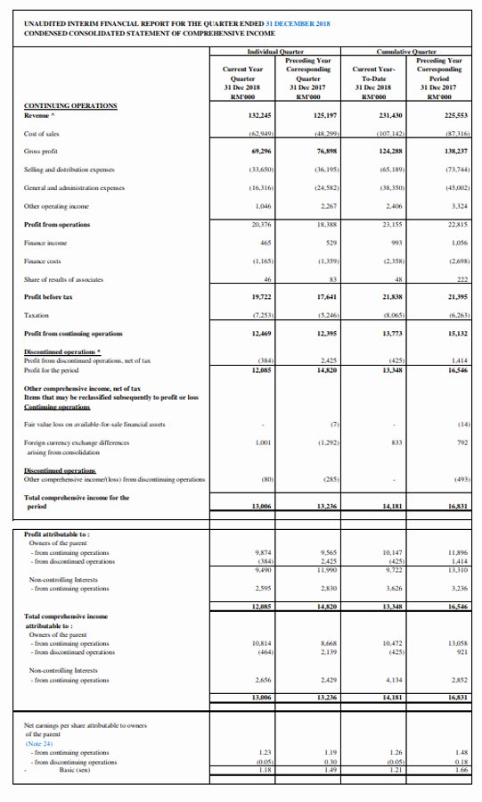 Quarterly Income Statements Inspirational Investor Relations Quarterly Reports