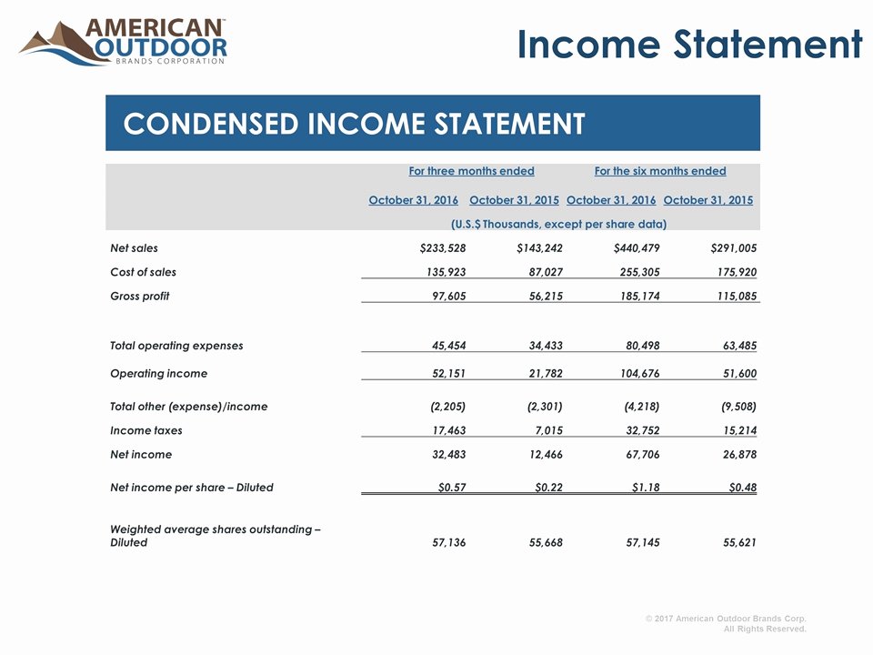 Quarterly Income Statements Inspirational Slide 46