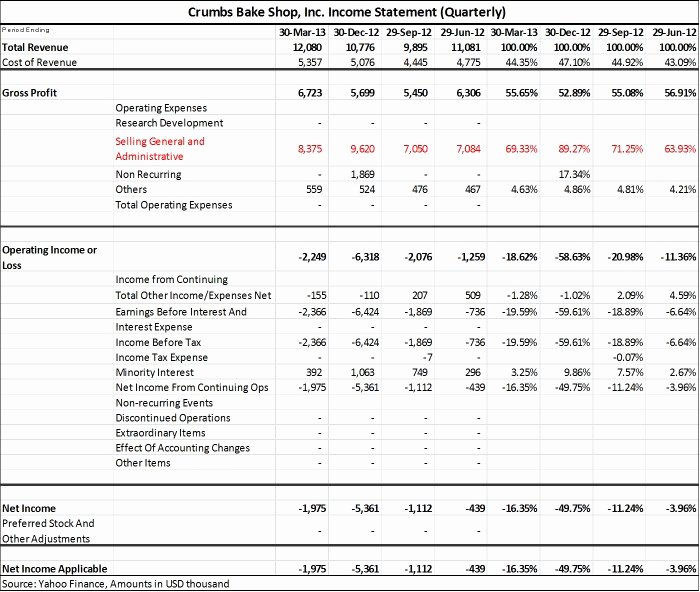 Quarterly Income Statements Lovely Crmb Silver Lining Underneath the Icing