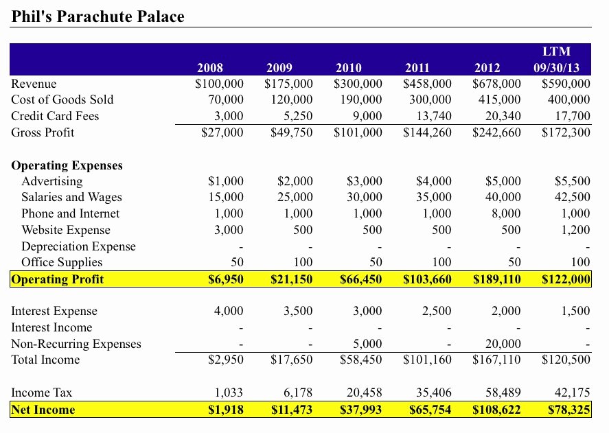 Quarterly Income Statements New Quarterly In E Statement Example Quarterly In E