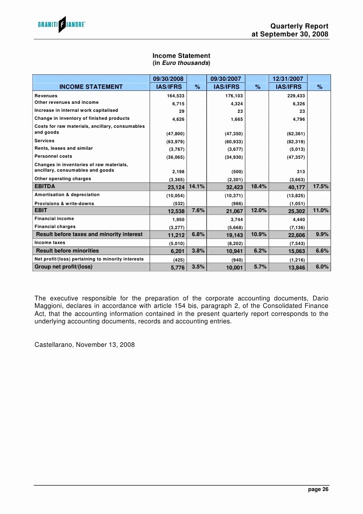 Quarterly Income Statements New Quarterly Report Of the Granitifiandre Group at September