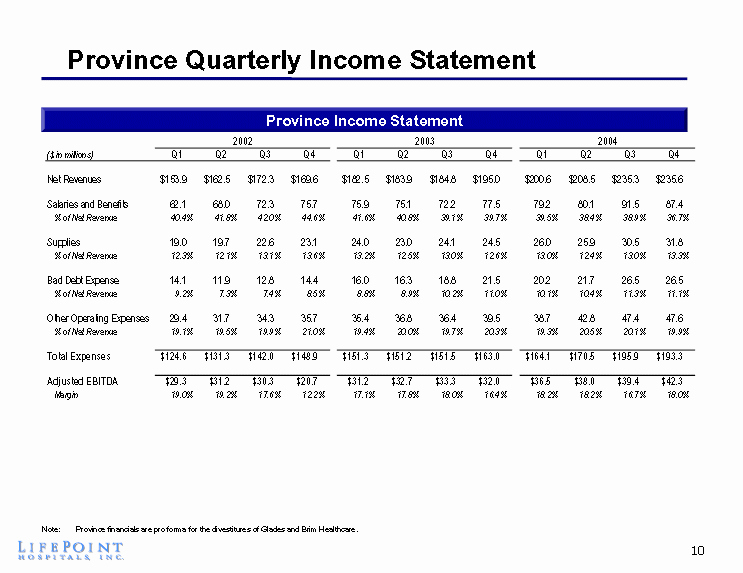 Quarterly Income Statements Unique 9 Lifepoint Quarterly In E Statementlifepoint In E