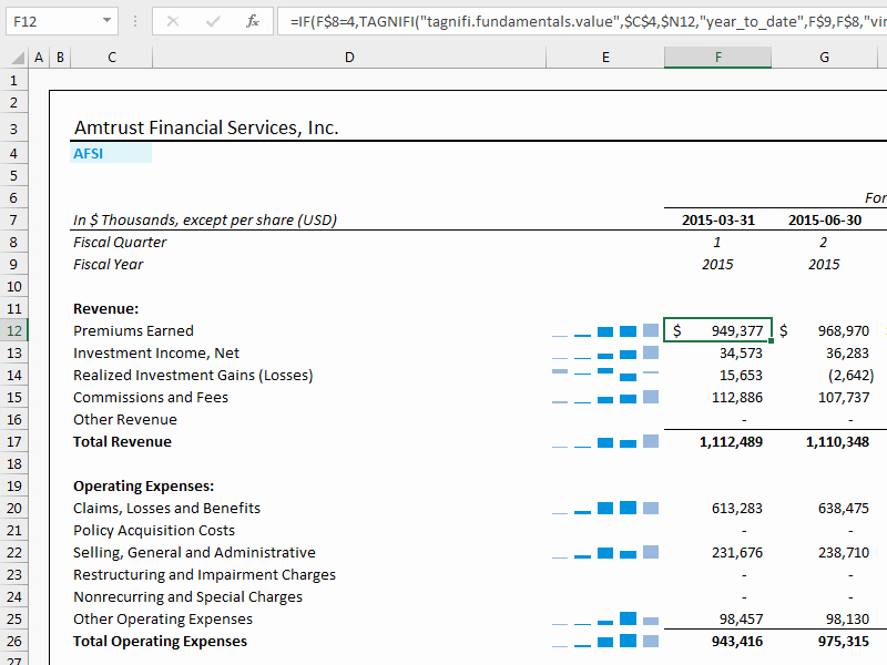 Quarterly Income Statements Unique Quarterly In E Statement – Tagnifi