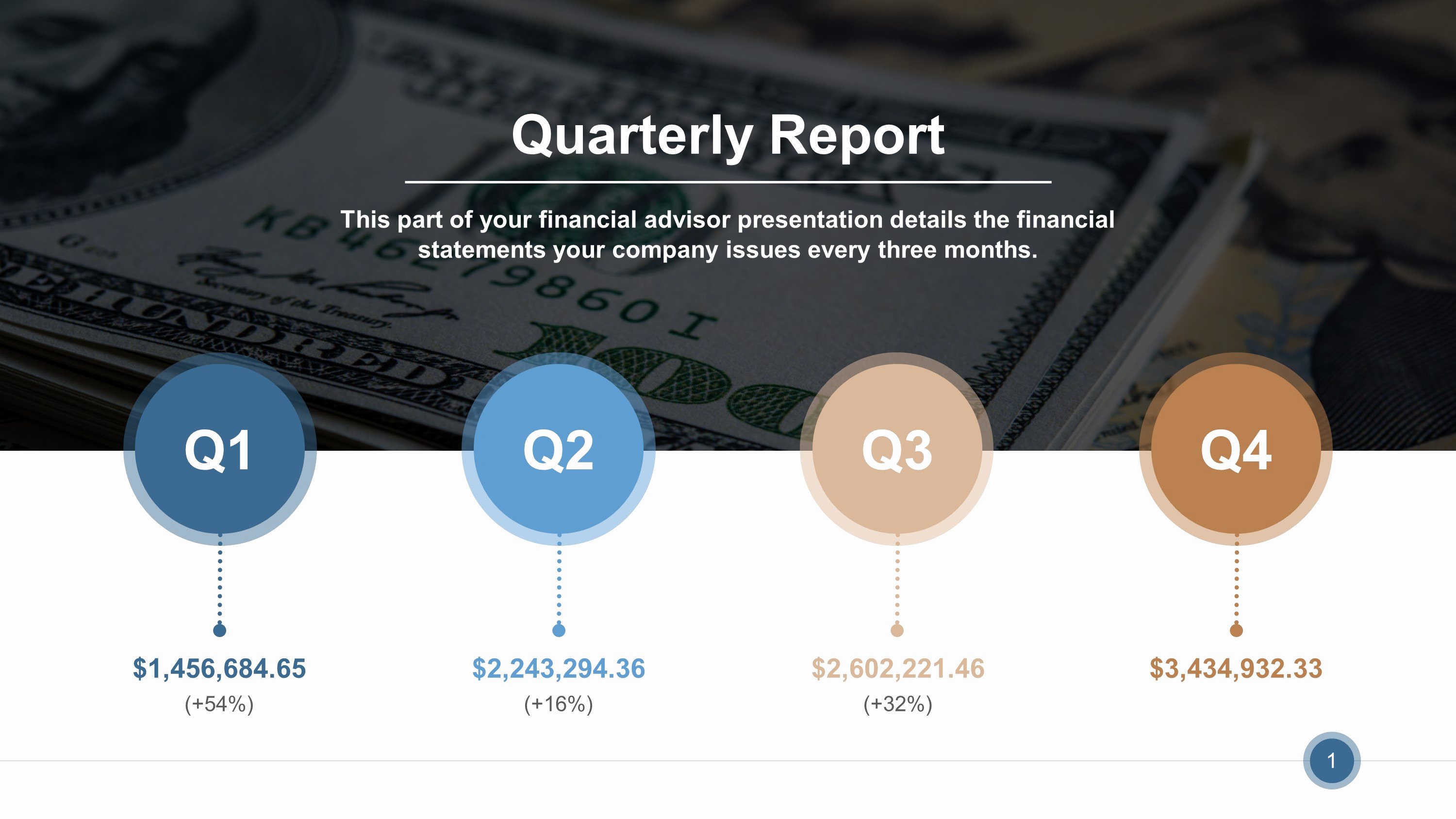 Quarterly Report Example Beautiful Free Quarterly Report Powerpoint Slide Templates