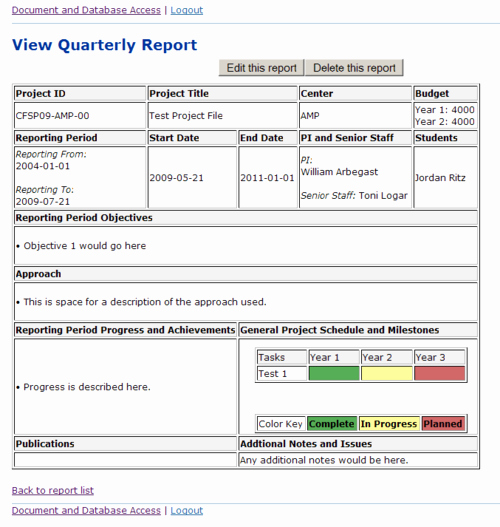 Quarterly Report Example Best Of Downloadable Web Based I Ucrc Management tools Center
