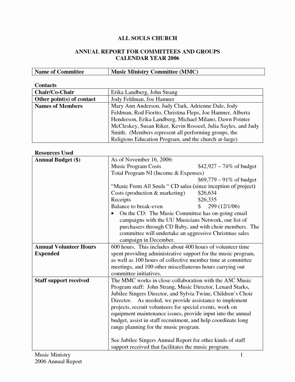 Quarterly Report Example Inspirational Churchce Report Template Excel Annual Examplecial format
