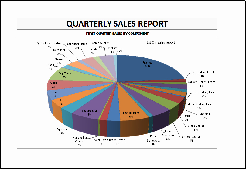 Quarterly Report Example Lovely Quarterly Sales Report Template for Excel