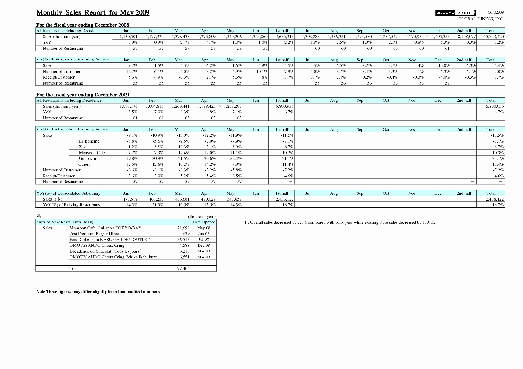 Quarterly Report Template Excel Awesome Exceptional Quarterly Sales Report Spreadsheet Template