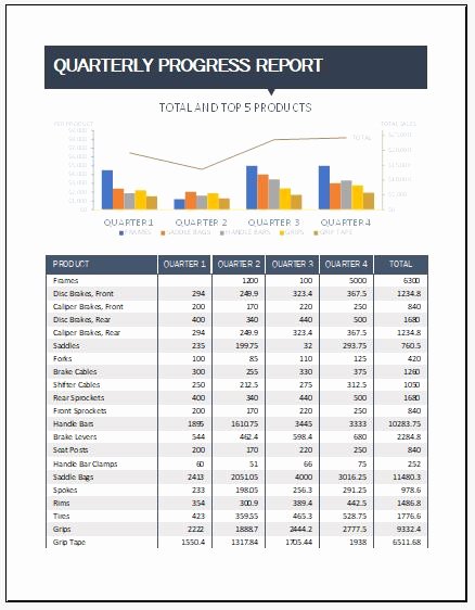 Quarterly Report Template Excel Beautiful Quarterly Progress Report Template for Excel