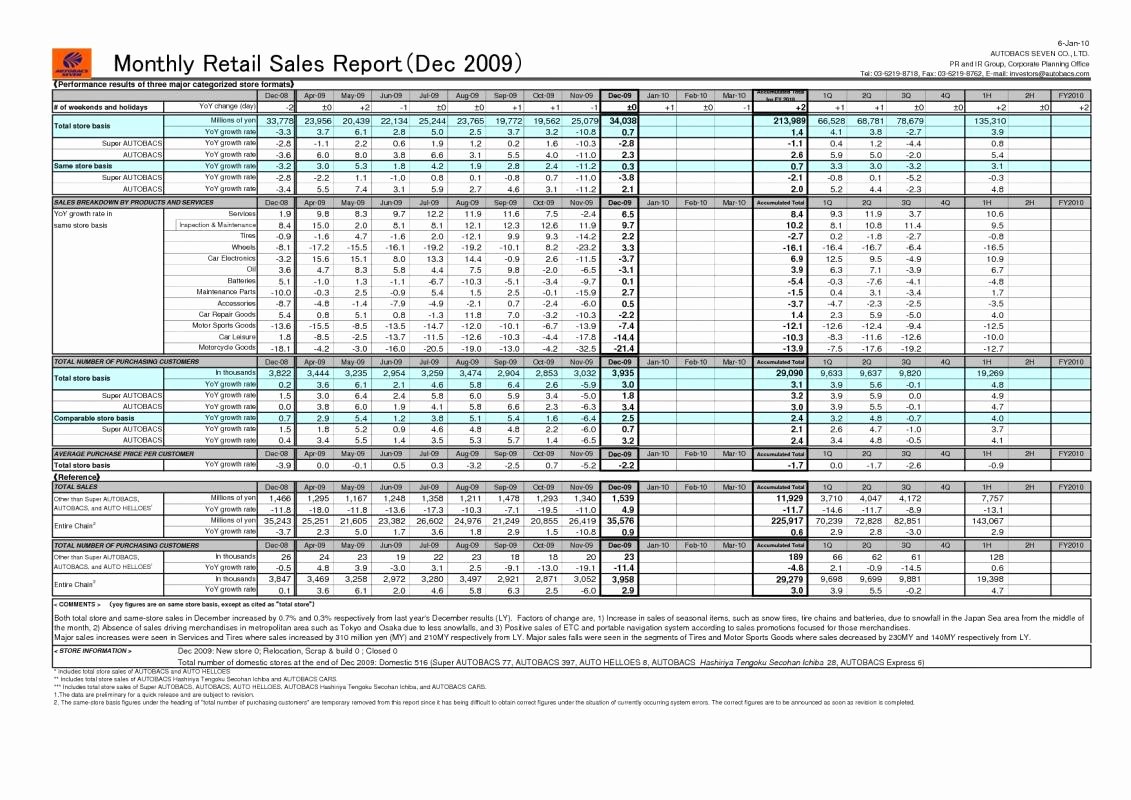 Quarterly Report Template Excel Inspirational Sales forecast Template Excel