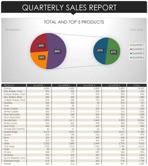 Quarterly Report Template Excel Inspirational Sample Quarterly Sales Report – Excel format &amp; Example