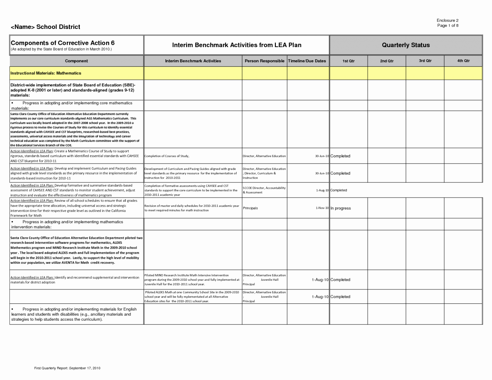 Quarterly Report Template Excel Lovely Quarterly Report Template Ppt Powerpoint Example Ice Doc